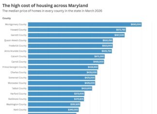 The High Cost of Housing: Hitting Marylanders Hard